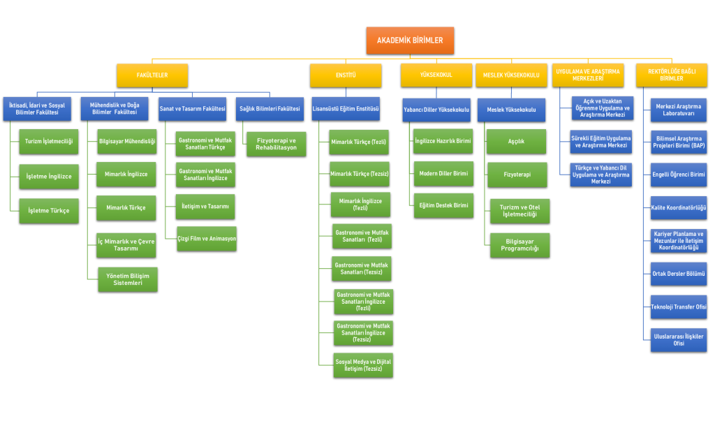 Alanya Hamdullah Emin Paşa Üniversitesi Organizasyon Şeması