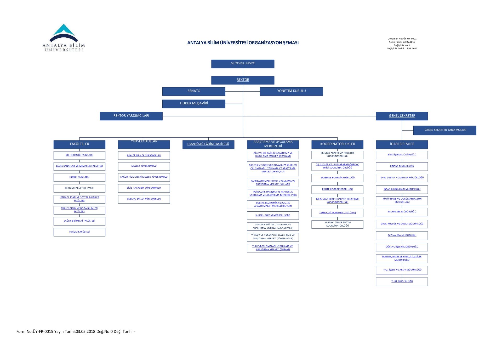 Antalya Bilim Üniversitesi Organizasyon Şeması