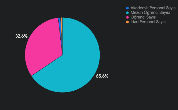 İstatistik Grafiği